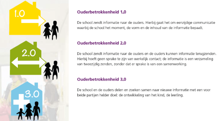 Ouderbetrokkenheid 3.0